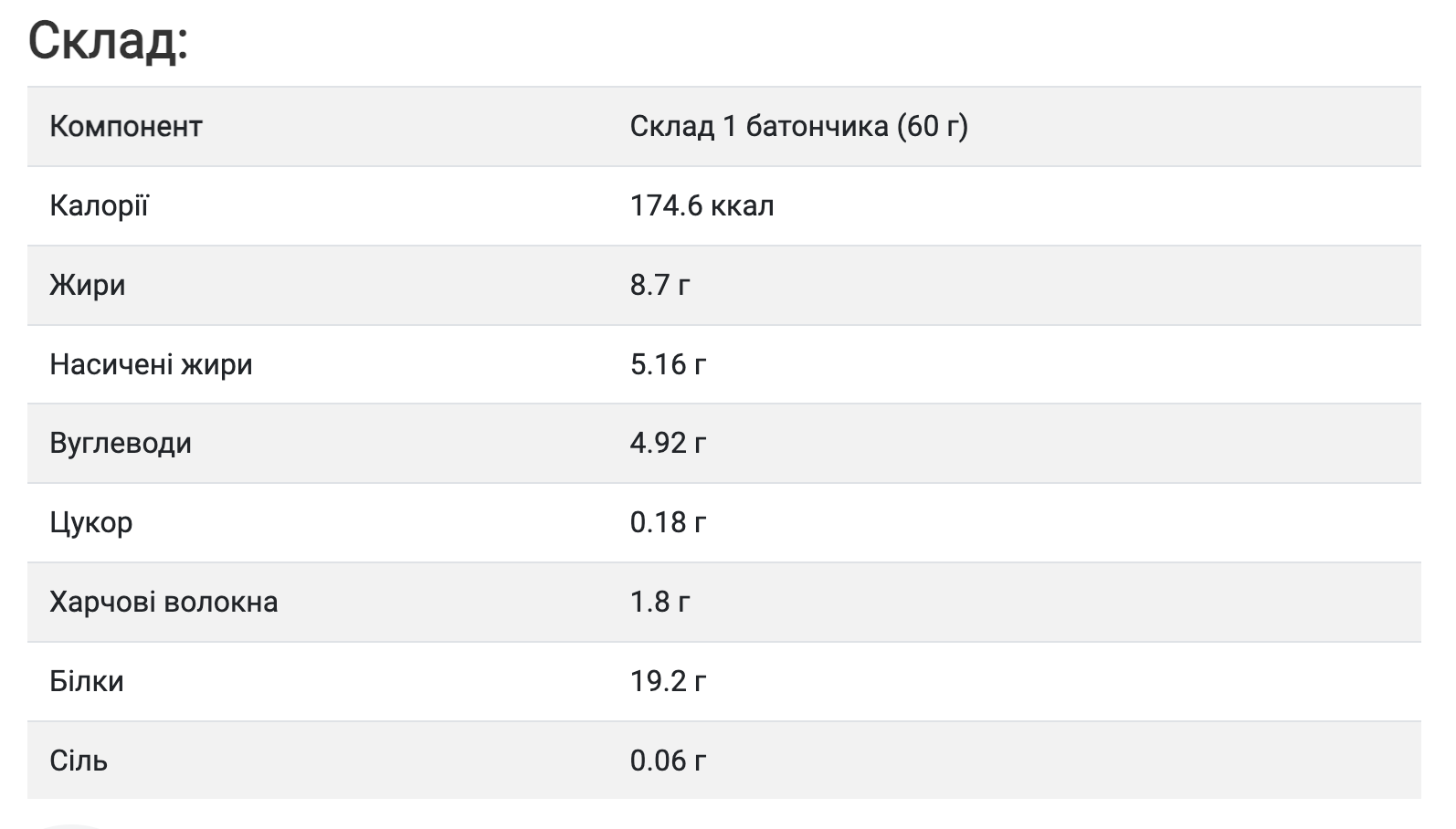 Батончик 32%, 60 гр - горіх Nutella (Sugar Free)